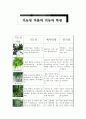 [A+] 기능성식물의 기능, 특징, 배치방법, 관리법  관음죽  네프롤레피스  대나무야자  드라세나  벤자민 고무나무  산세베리아  선인장  스파티필름  인도고무나무 1페이지