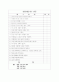 성공적인 대화기법 조사보고서 - 대화의3원칙, 대화자의20훈, 대화기법자기진단, 연설테크닉, 대화매너, 경청, 칭찬법, 아이크하긴스, 얼굴기억법, 호감을 얻는 방법, 설득방법 7페이지