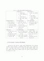 [A+] 베니건스 경영전략 분석 조사보고서  마케팅  환경분석  SWOT  The TOWS Matrix 분석  QSPM Matrix 분석 15페이지