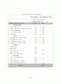 [A+] 베니건스 경영전략 분석 조사보고서  마케팅  환경분석  SWOT  The TOWS Matrix 분석  QSPM Matrix 분석 19페이지
