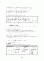 고객만족 경영(CS) 조사보고서 - 3원칙, 경영혁신의 성공요인(4S), 고객이해, 고객만족, 고객지향적 마인드, CS 추진방법, 서비스경영, 관리, 고객니즈, 고객유지, 고객불평, 고객고정화 3페이지
