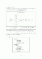 고객만족 경영(CS) 조사보고서 - 3원칙, 경영혁신의 성공요인(4S), 고객이해, 고객만족, 고객지향적 마인드, CS 추진방법, 서비스경영, 관리, 고객니즈, 고객유지, 고객불평, 고객고정화 4페이지