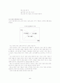 고객만족 경영(CS) 조사보고서 - 3원칙, 경영혁신의 성공요인(4S), 고객이해, 고객만족, 고객지향적 마인드, CS 추진방법, 서비스경영, 관리, 고객니즈, 고객유지, 고객불평, 고객고정화 6페이지