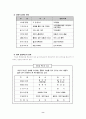 고객만족 경영(CS) 조사보고서 - 3원칙, 경영혁신의 성공요인(4S), 고객이해, 고객만족, 고객지향적 마인드, CS 추진방법, 서비스경영, 관리, 고객니즈, 고객유지, 고객불평, 고객고정화 8페이지