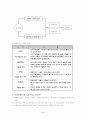 고객만족 경영(CS) 조사보고서 - 3원칙, 경영혁신의 성공요인(4S), 고객이해, 고객만족, 고객지향적 마인드, CS 추진방법, 서비스경영, 관리, 고객니즈, 고객유지, 고객불평, 고객고정화 9페이지