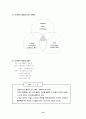 고객만족 경영(CS) 조사보고서 - 3원칙, 경영혁신의 성공요인(4S), 고객이해, 고객만족, 고객지향적 마인드, CS 추진방법, 서비스경영, 관리, 고객니즈, 고객유지, 고객불평, 고객고정화 13페이지
