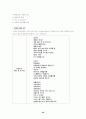 고객만족 경영(CS) 조사보고서 - 3원칙, 경영혁신의 성공요인(4S), 고객이해, 고객만족, 고객지향적 마인드, CS 추진방법, 서비스경영, 관리, 고객니즈, 고객유지, 고객불평, 고객고정화 20페이지