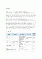 [A+] 수원시 관광정책 및 관광자원 조사보고서  문제점  개선방안  발전방안  관광지  축제  특산품  문화재  홍보  마케팅  광교산  화성  수원갈비 7페이지