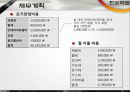 [A+] [사업계획서] 주먹밥 take-out 전문 외식업체 창업계획서, 사업현황, 마케팅, 입지선정 인테리어, 메뉴계획, 재무계획, 예상매출액, 브랜드소개.ppt 12페이지
