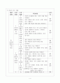 pbl교수학습과정안 5페이지