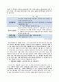 유럽 재정위기의 대한 이해와 그리스, 아일랜드, 포르투갈, 스페인, 이탈리아에 대한 국가별 분석과 영향 5페이지