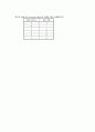 데이타 통신 기말고사 모범답안-2007 8페이지
