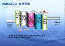 AMOLED 아몰레드 발표1 6페이지