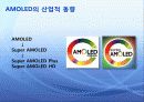 AMOLED 아몰레드 발표1 14페이지
