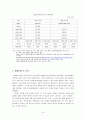 북한시장의 상품유통 체계 14페이지
