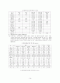 북한시장의 상품유통 체계 15페이지