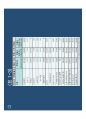 고종완의 부동산특강 - 2013 부동산 전망 및 가치투자전략.pdf 9페이지