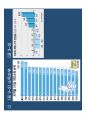 고종완의 부동산특강 - 2013 부동산 전망 및 가치투자전략.pdf 26페이지