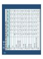 고종완의 부동산특강 - 2013 부동산 전망 및 가치투자전략.pdf 31페이지