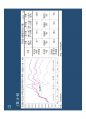 고종완의 부동산특강 - 2013 부동산 전망 및 가치투자전략.pdf 43페이지