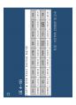 고종완의 부동산특강 - 2013 부동산 전망 및 가치투자전략.pdf 54페이지
