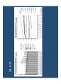 고종완의 부동산특강 - 2013 부동산 전망 및 가치투자전략.pdf 63페이지