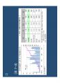 고종완의 부동산특강 - 2013 부동산 전망 및 가치투자전략.pdf 70페이지