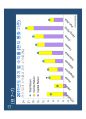 고종완의 부동산특강 - 2013 부동산 전망 및 가치투자전략.pdf 73페이지