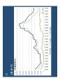 고종완의 부동산특강 - 2013 부동산 전망 및 가치투자전략.pdf 81페이지