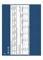 고종완의 부동산특강 - 2013 부동산 전망 및 가치투자전략.pdf 82페이지
