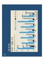 고종완의 부동산특강 - 2013 부동산 전망 및 가치투자전략.pdf 83페이지