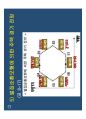 고종완의 부동산특강 - 2013 부동산 전망 및 가치투자전략.pdf 91페이지