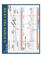고종완의 부동산특강 - 2013 부동산 전망 및 가치투자전략.pdf 94페이지