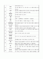 반도체 공통용어집 3페이지
