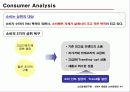 스와치(Swatch)의 BIS를 통해 power Brand 구축을 위한 통신전략(Communication Strategy).PPT자료 7페이지