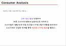 스와치(Swatch)의 BIS를 통해 power Brand 구축을 위한 통신전략(Communication Strategy).PPT자료 9페이지