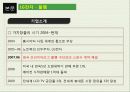 스포츠마케팅,전략적제휴,마케팅전략,마케팅,브랜드,브랜드마케팅,기업,서비스마케팅,글로벌,경영,시장,사례,swot,stp,4p 18페이지