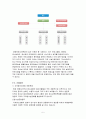 [청소년복지론] 청소년 관련 기관 조사 - 영등포청소년문화의집 조사 5페이지