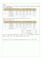 일반물리실험(구심력, 공기중의 음속측정) 7페이지
