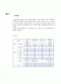 화공설계입 4페이지