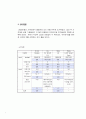 화공설계입 6페이지