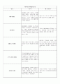 마케팅의종류(스포츠마케팅) 2페이지