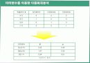 회귀분석 24페이지