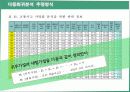 회귀분석 27페이지