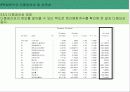 회귀분석 30페이지