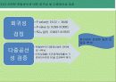 회귀분석 34페이지
