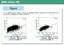 회귀분석 45페이지