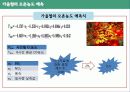 회귀분석 48페이지
