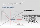 Inventory Models - 인벤토리모듈 7페이지