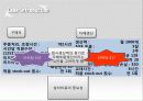Inventory Models - 인벤토리모듈 17페이지
